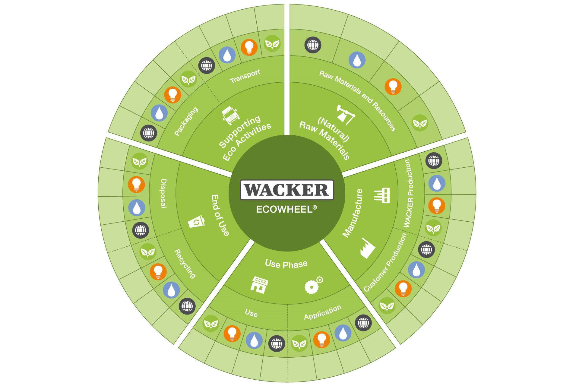 WACKER ECOWHEEL diagram