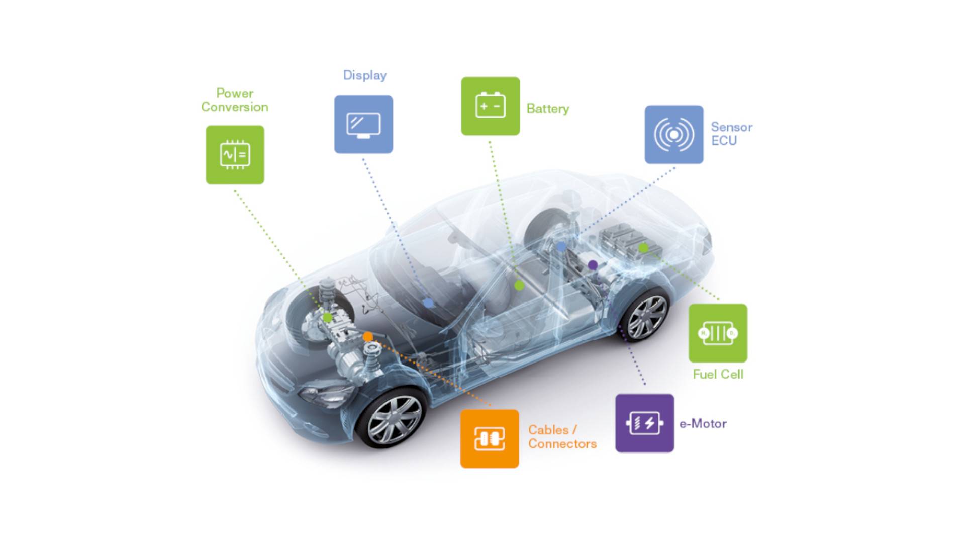 Graphic of e-mobility applications
