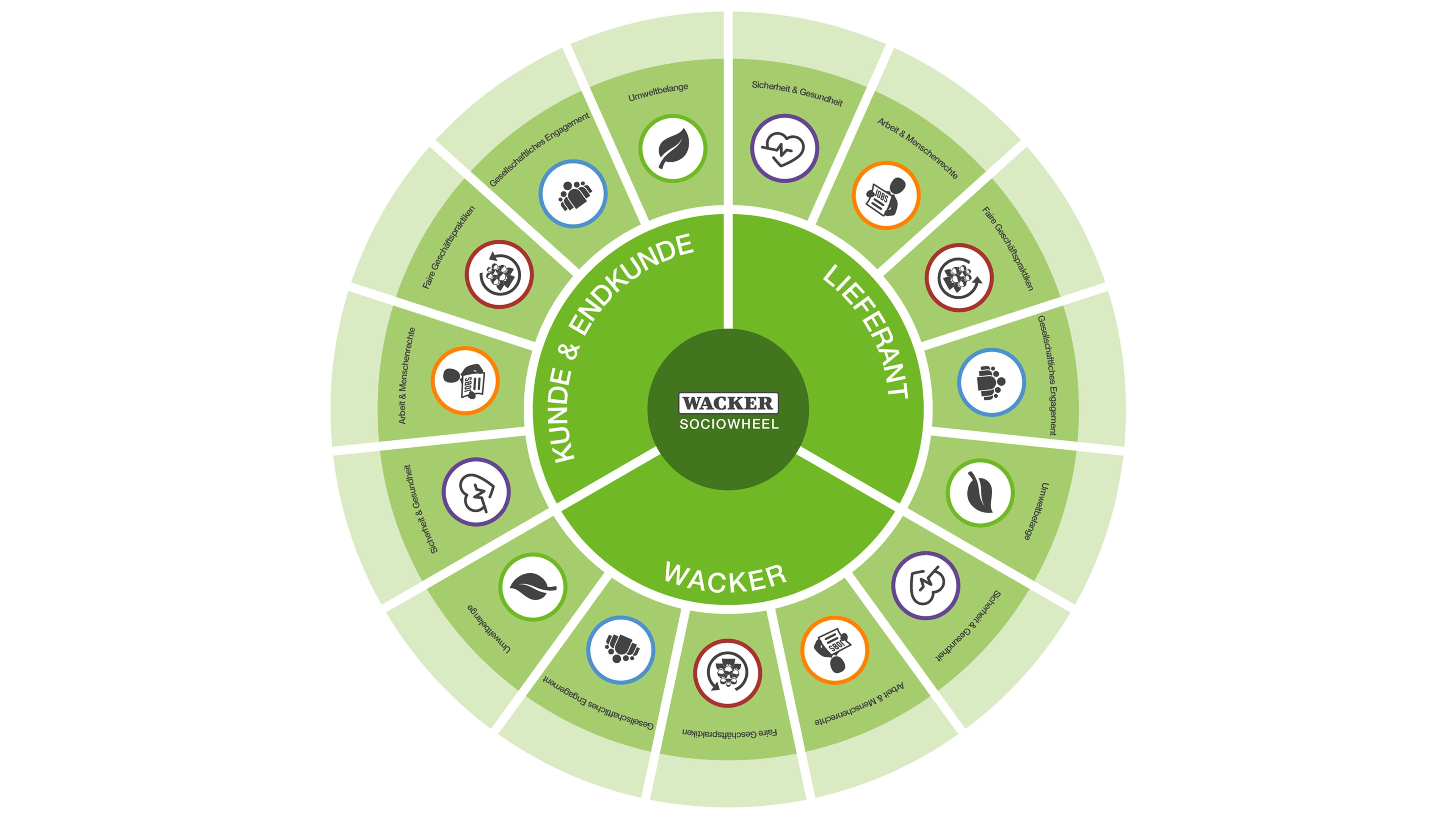 Sociowheel Lieferanten