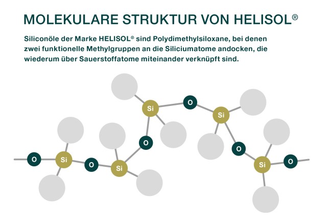 Molekulare Struktur von HELISOL®