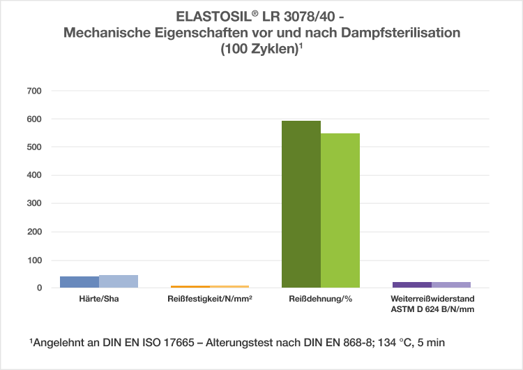 Adhesion Performance on selective polycarbonate grades