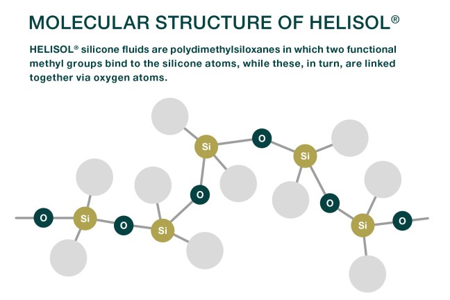 Molecular Structure of HELISOL®