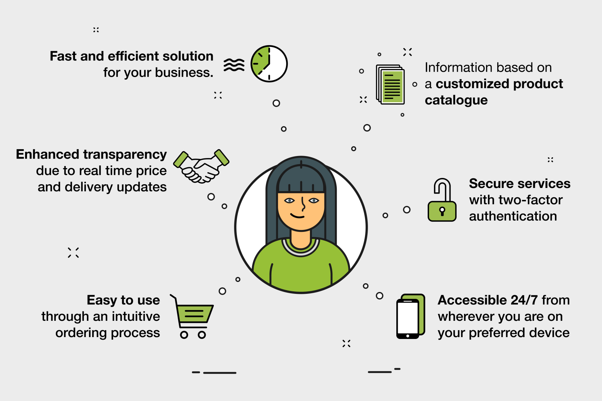 Benefits of My Account