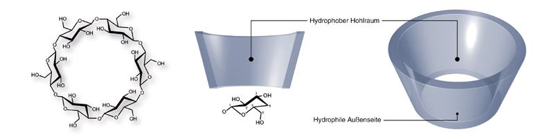 Cyclodextrine-Molecules