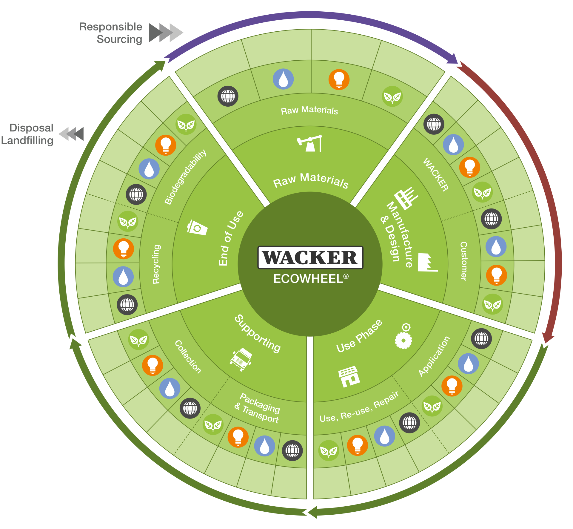 ecowheel