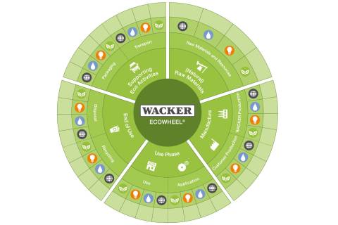 Diagramm WACKER EcoWheel